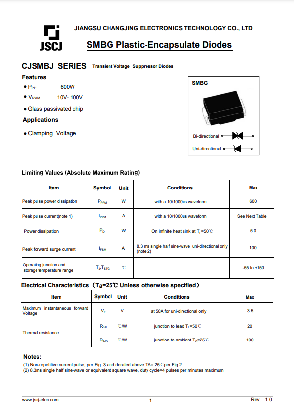 CJSMBJ100CA